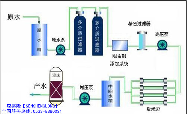 电厂水处理设备工艺流程